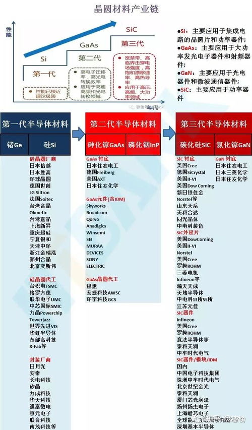 2024年全球集成电路产业链重构 IC设计、晶圆代工及封测最新格局透视