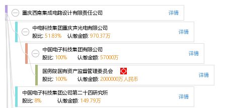 聚焦集成电路设计 重庆西南集成电路设计有限责任公司的创新之路